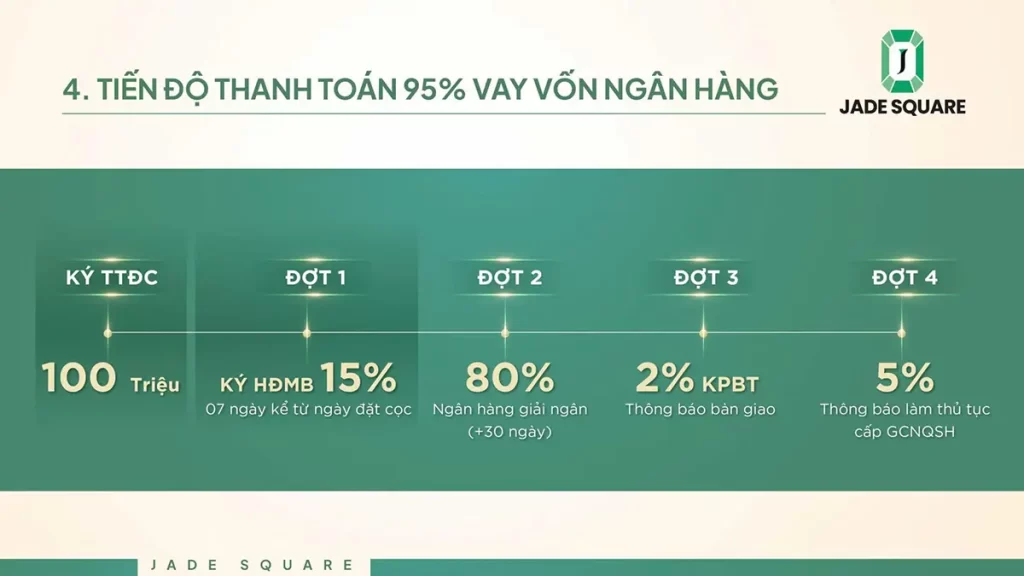 tien-do-thanh-toan-chung-cu-jade-square-3-1024x576